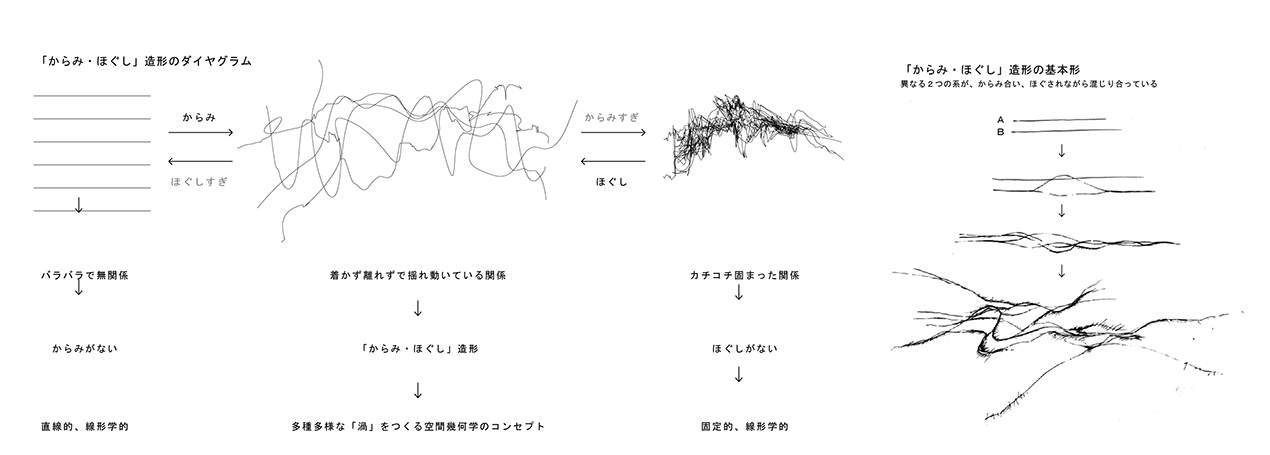 研究紀要＿丹＿修士研究 [更新済み]