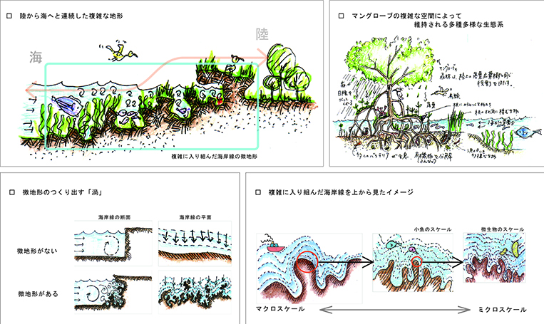 研究紀要＿丹＿修士研究 [更新済み]